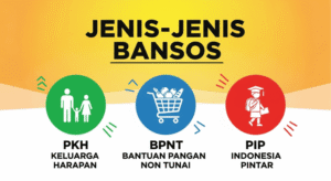 jenis jenis bansos