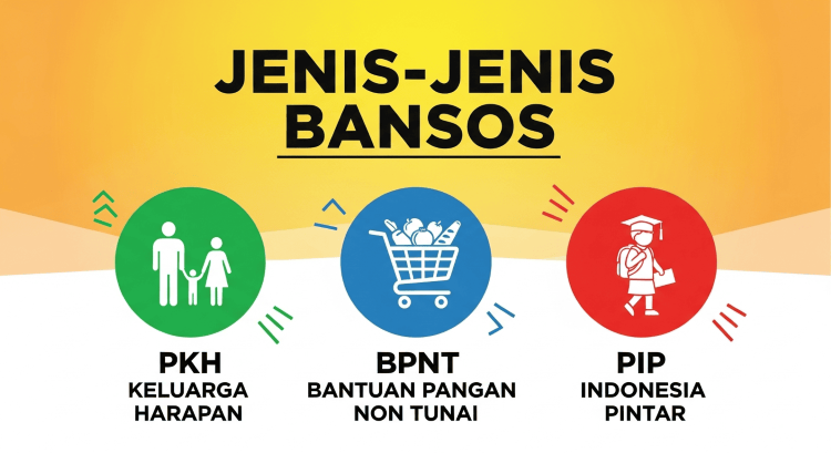 jenis jenis bansos