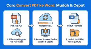Cara Convert PDF ke Word Agar Bisa Di Edit Tanpa Aplikasi, Bisa Lewat HP dan PC