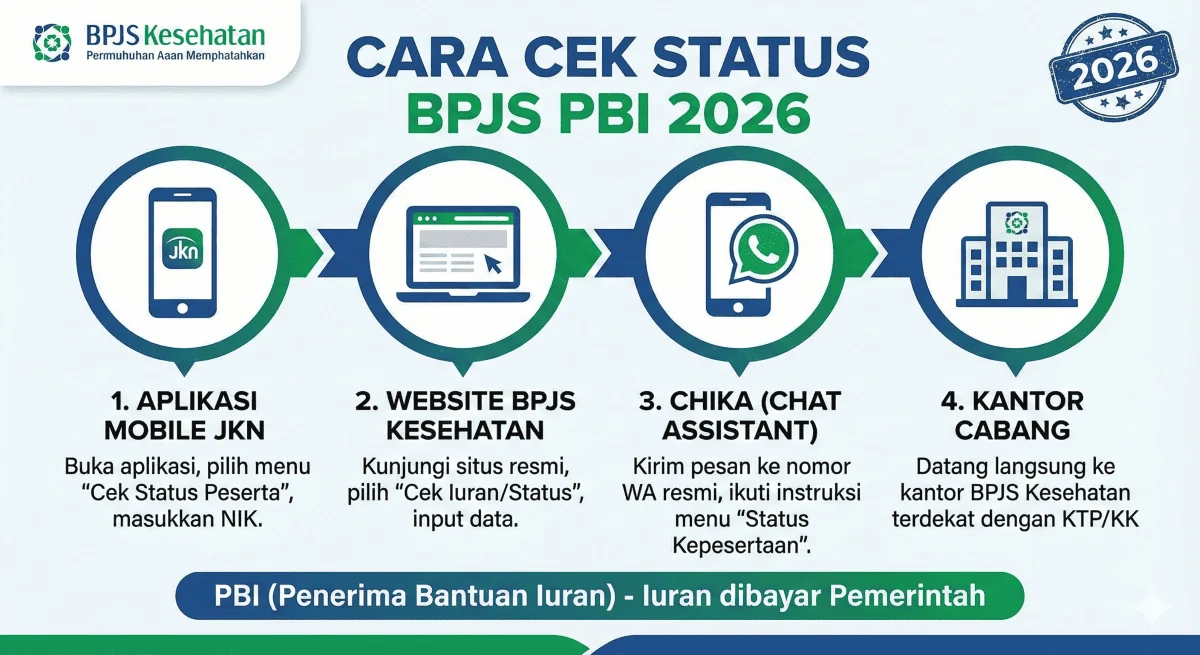 BPJS PBI