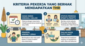Kriteria Pekerja yang Berhak Mendapatkan THR, Ini Penjelasan Lengkap yang Wajib Kamu Tahu