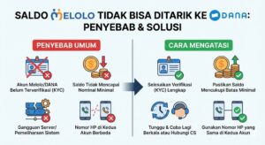 Saldo Melolo Tidak Bisa Ditarik ke DANA Ini Penyebab dan Cara Mengatasinya