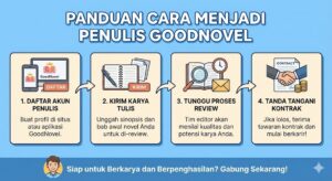 Panduan Tanda Tangan Kontrak GoodNovel untuk Penulis yang Baru Mulai