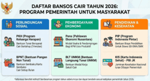 Bansos PKH Segera Cair, Cek Daftar Bantuan Sosial Apa Saja yang Cair di 2026