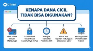 Kenapa DANA Cicil Tidak Bisa Digunakan? Ini Penyebab dan Cara Mengaktifkannya Kembali