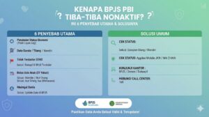 Kenapa BPJS PBI Tiba-Tiba Nonaktif? Ini 6 Penyebab Utama dan Solusinya