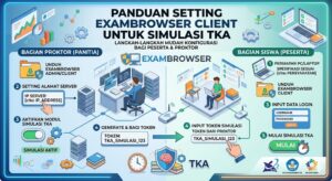 Cara Setting Exambrowser Client untuk Simulasi TKA Agar Ujian Berjalan Mulus Tanpa Gangguan Teknis