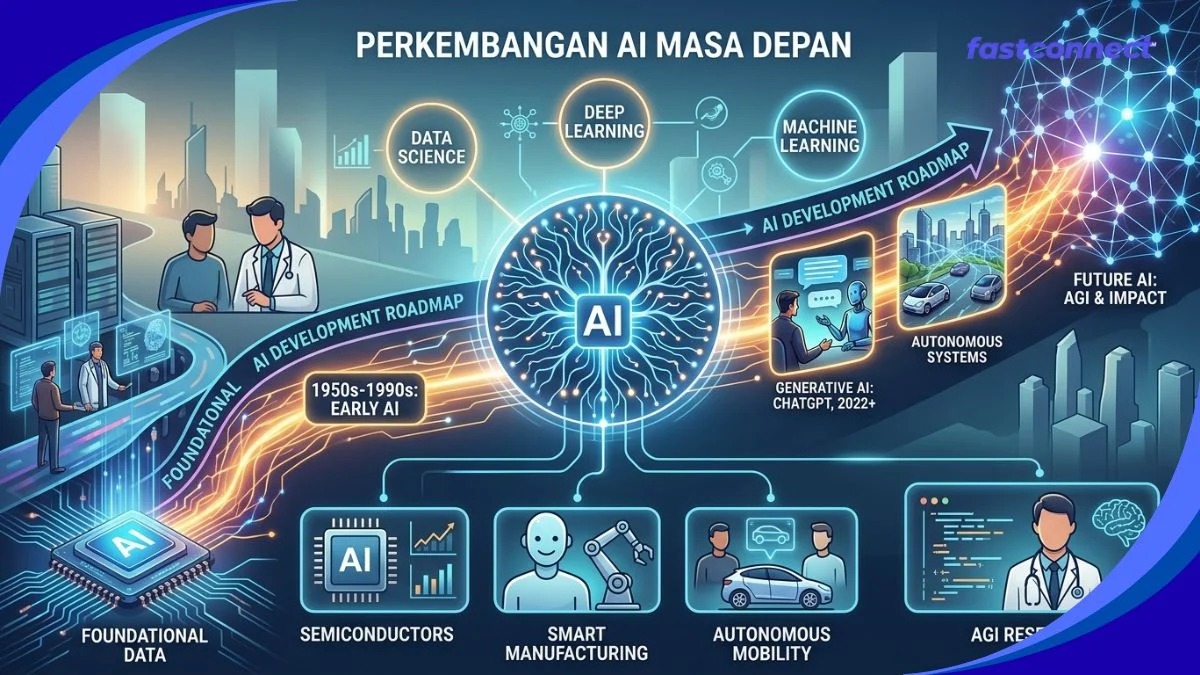 Alasan TSMC Naikkan Proyeksi Pendapatan karena Chip AI: Permintaan Meledak, Inference Makin Berat, dan Kapasitas Masih Ketat