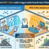 Mengapa Frekuensi WiFi 5 GHz Lebih Unggul untuk Rumah Kecil Dibandingkan 2.4 GHz? Panduan Lengkap, Analisis Frekuensi, dan Optimasi Jaringan